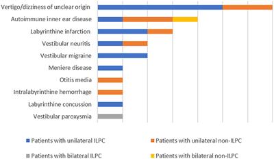 Clinical Characteristics of Patients With Dizziness/Vertigo Accompanied by Posterior Semicircular Canal Hypofunction